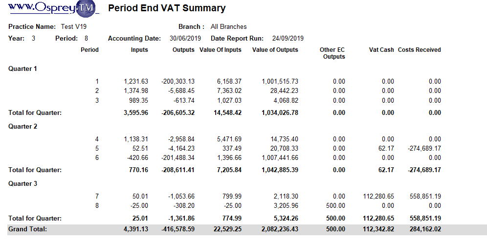 vat presentation in financial statements