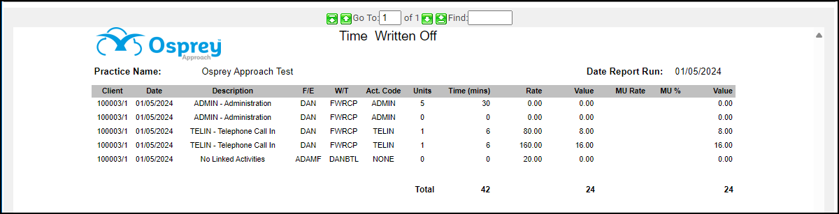 Writing Off and Reinstating Time | Time Recording | Osprey Academy ...